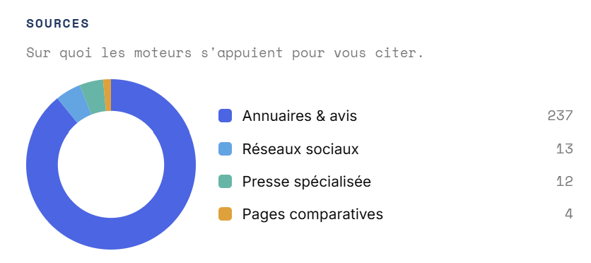Sources citées par les IA